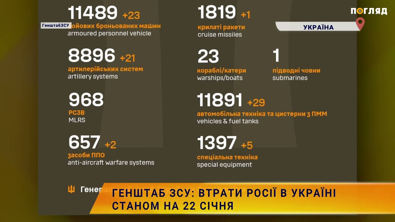 Генштаб ЗСУ: втрати Росії в Україні станом на 22 січня (ВІДЕО) - зображення